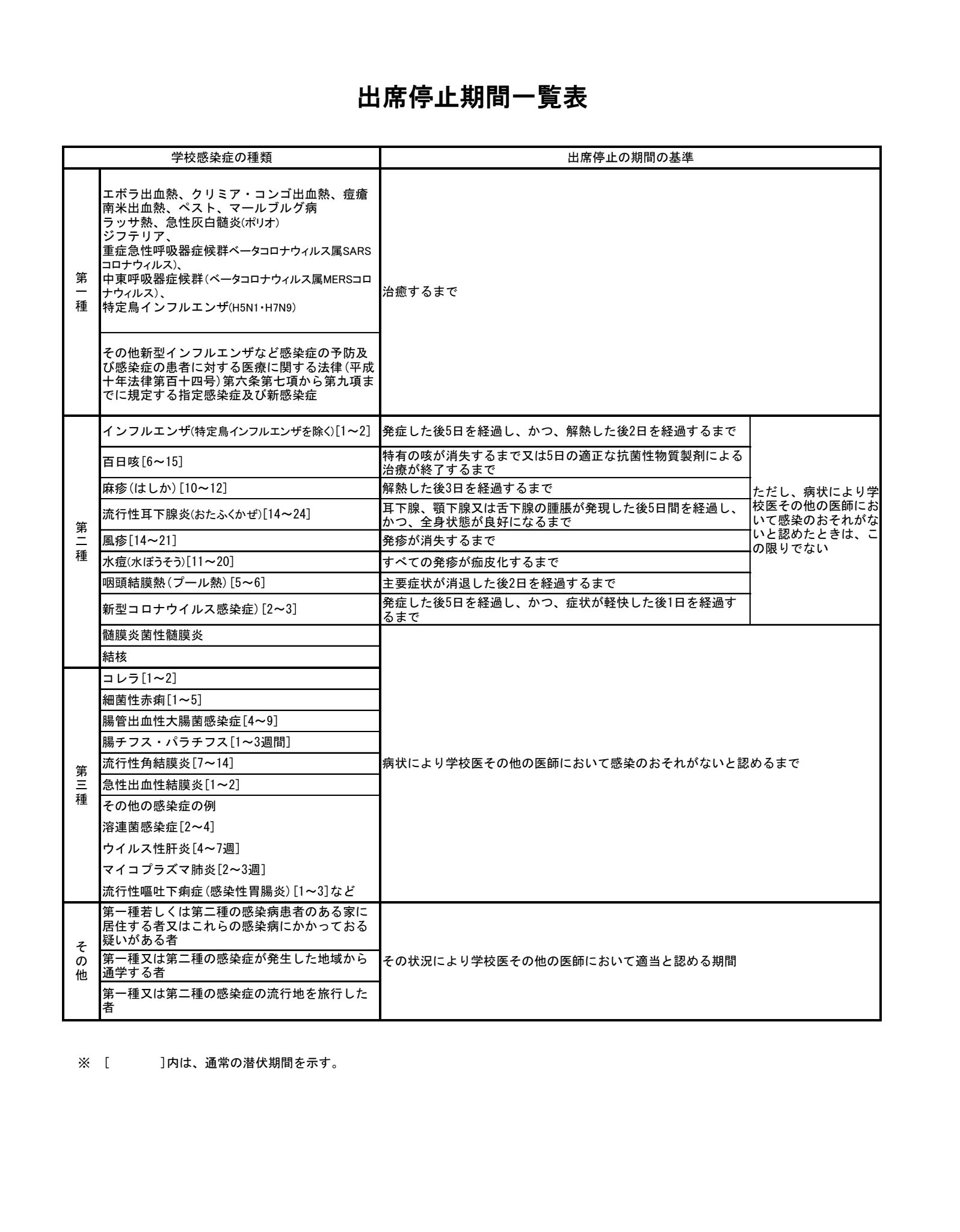 20230508修正 出席停止期間一覧表.jpg