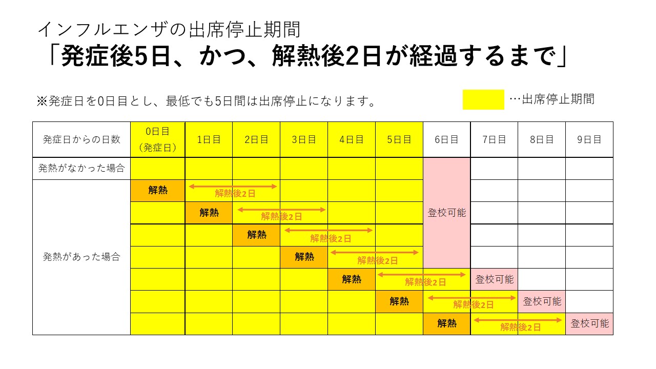 スライド）インフル出席停止期間.JPG