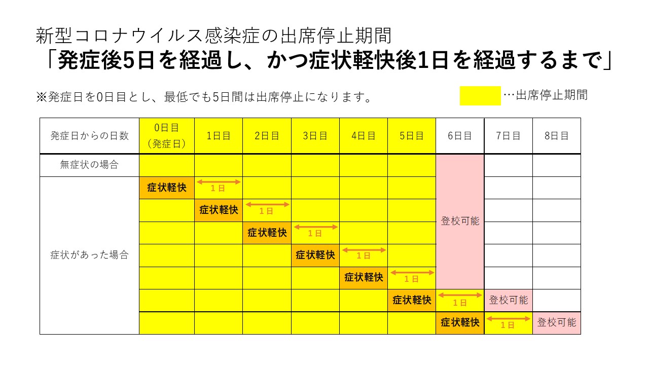 スライド）コロナ出席停止期間 (1).JPG