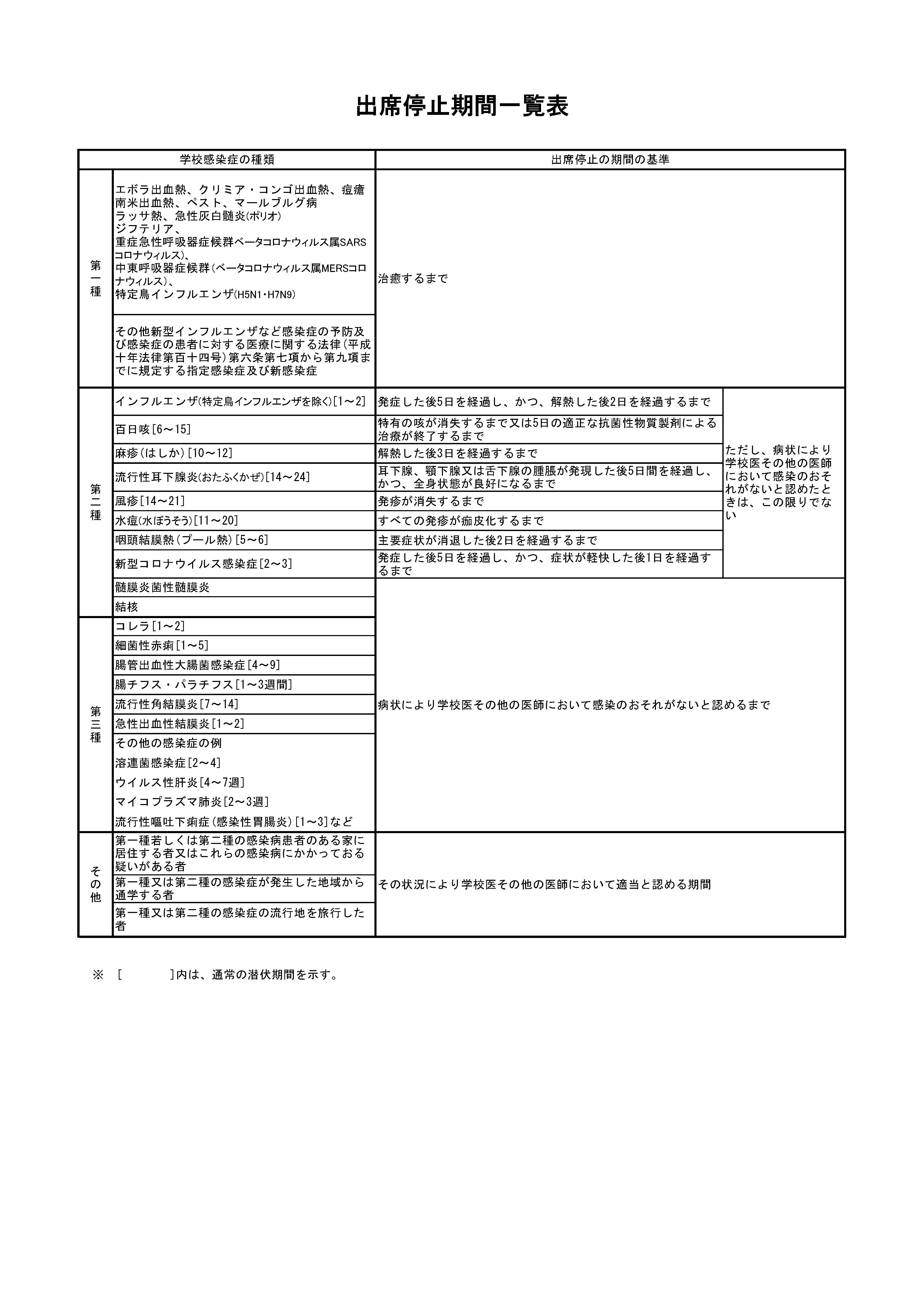 HP掲載中 出席停止期間一覧表.jpg