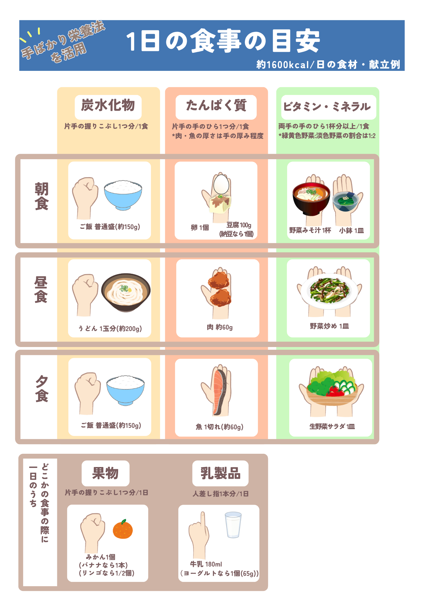 手ばかり栄養法の案内.png